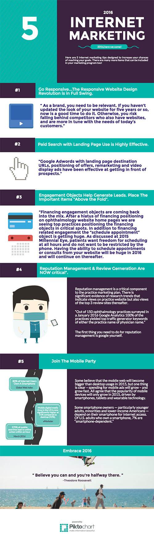 Internet Marketing Trends Infographic