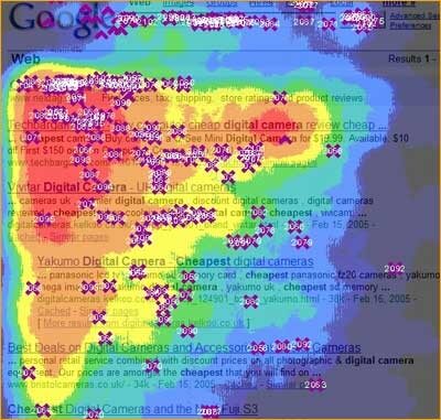 Image showing a heat map of people clicking the first results that come up on google