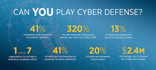 Can YOU Play Cyber Defense?