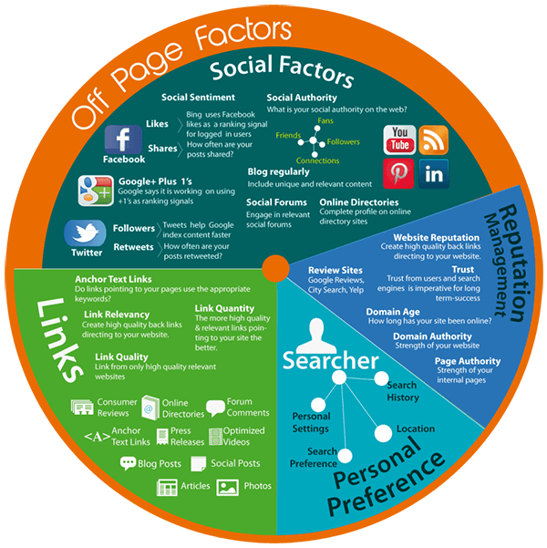 Page internal. Social Factors. Sociological Factors. Social Factor картинка. Social Factors for Business.