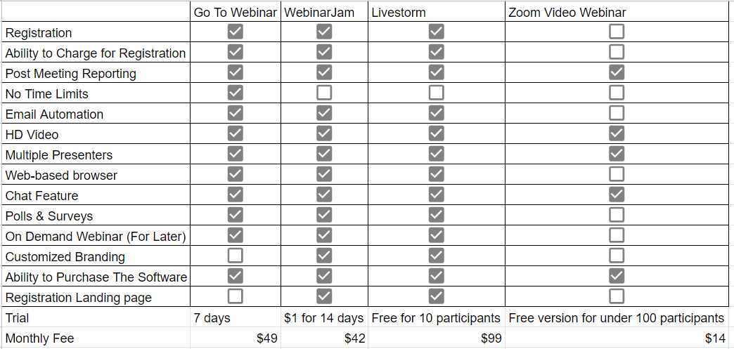 Zoom pricing software