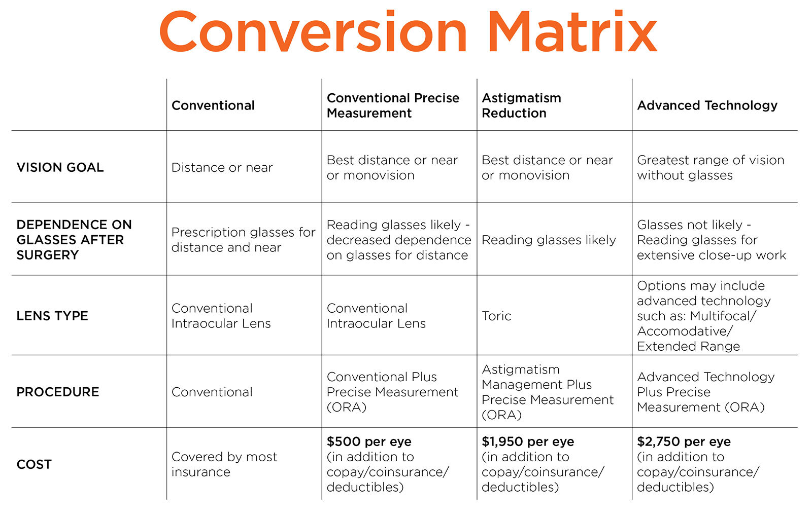 Conversion Matrix 