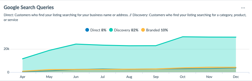 snapshot of google search queries in google analytics 