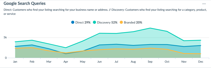 snapshot of google search queries in google analytics 