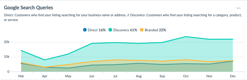 snapshot of google search queries in google analytics 