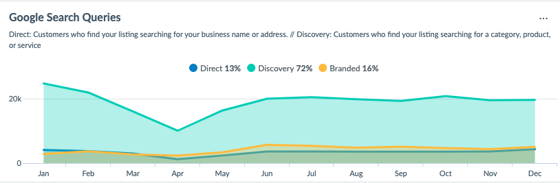 snapshot of google search queries in google analytics 